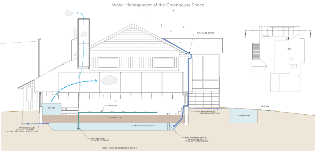 Systèmes pour maison&nbsp;intégrée